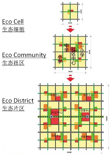 特色规划