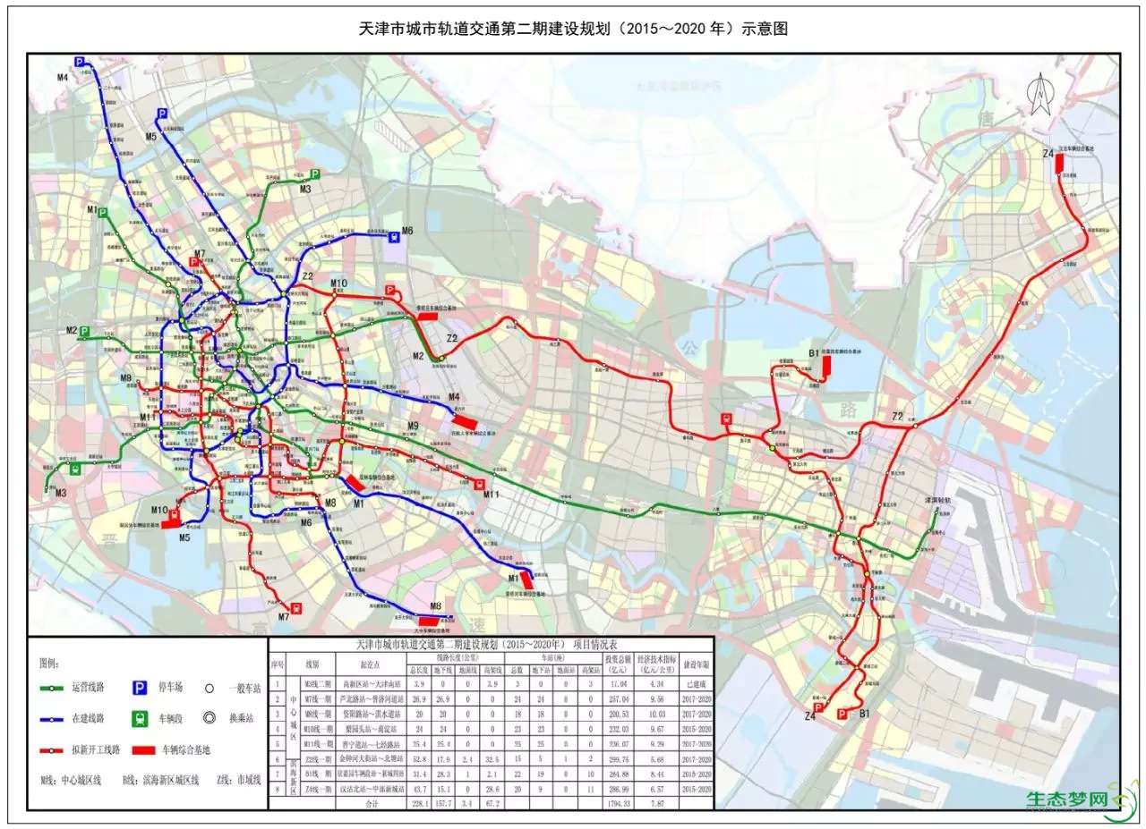 天津市城市轨道交通第二期建设规划(2015～2020 年)示意图,图片来自